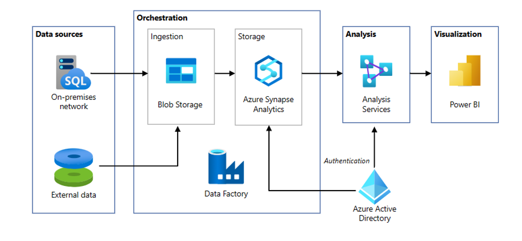 power-bi Interface